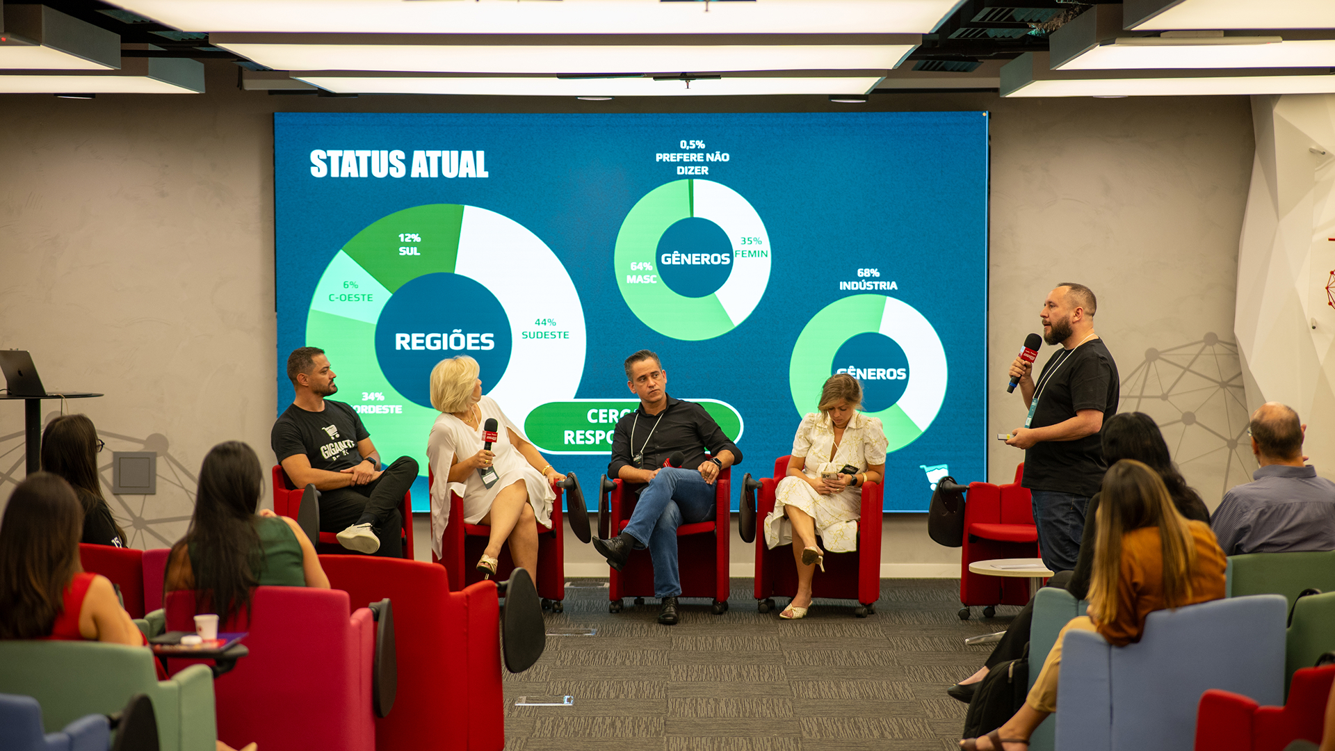 Painel da Roda das Lideranças com participantes e apresentação de dados sobre profissionais do PDV
